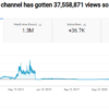 YouTube Channel about Gaming with 36.5K subs for sale - Price: 5900.00$ - Image 5