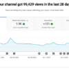 YouTube Channel about Gaming with 36.5K subs for sale - Price: 5900.00$
