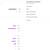YouTube Channel about Gaming with 36.5K subs for sale - Price: 5900.00$ - Image 4