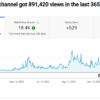 YouTube Channel about Gaming with 36.5K subs for sale - Price: 5900.00$ - Image 2